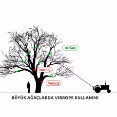 Kadıoğlu Vibrope Halatlı Ağaç Silkme / Hasat Makinesi